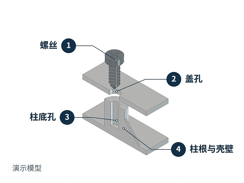 螺丝、盖孔与带底孔塑料螺丝柱的局部剖视